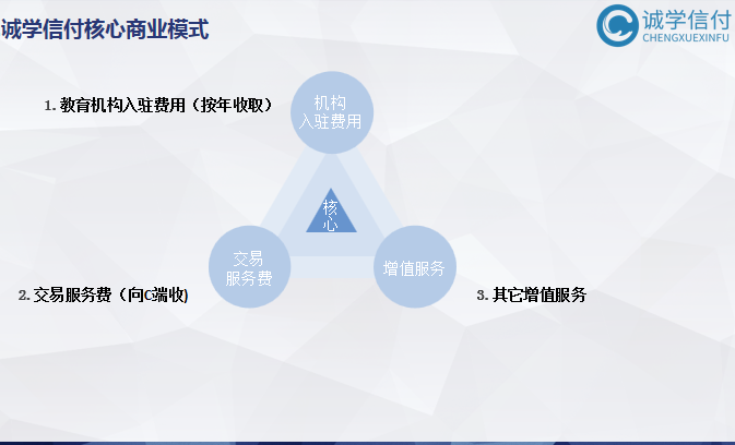 誠學(xué)信付“先學(xué)后付”平臺(tái)最新公司介紹、產(chǎn)品介紹、產(chǎn)品優(yōu)勢